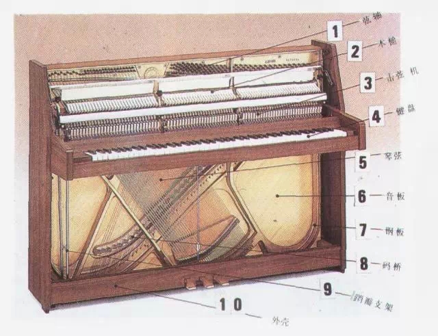 现代钢琴的结构图